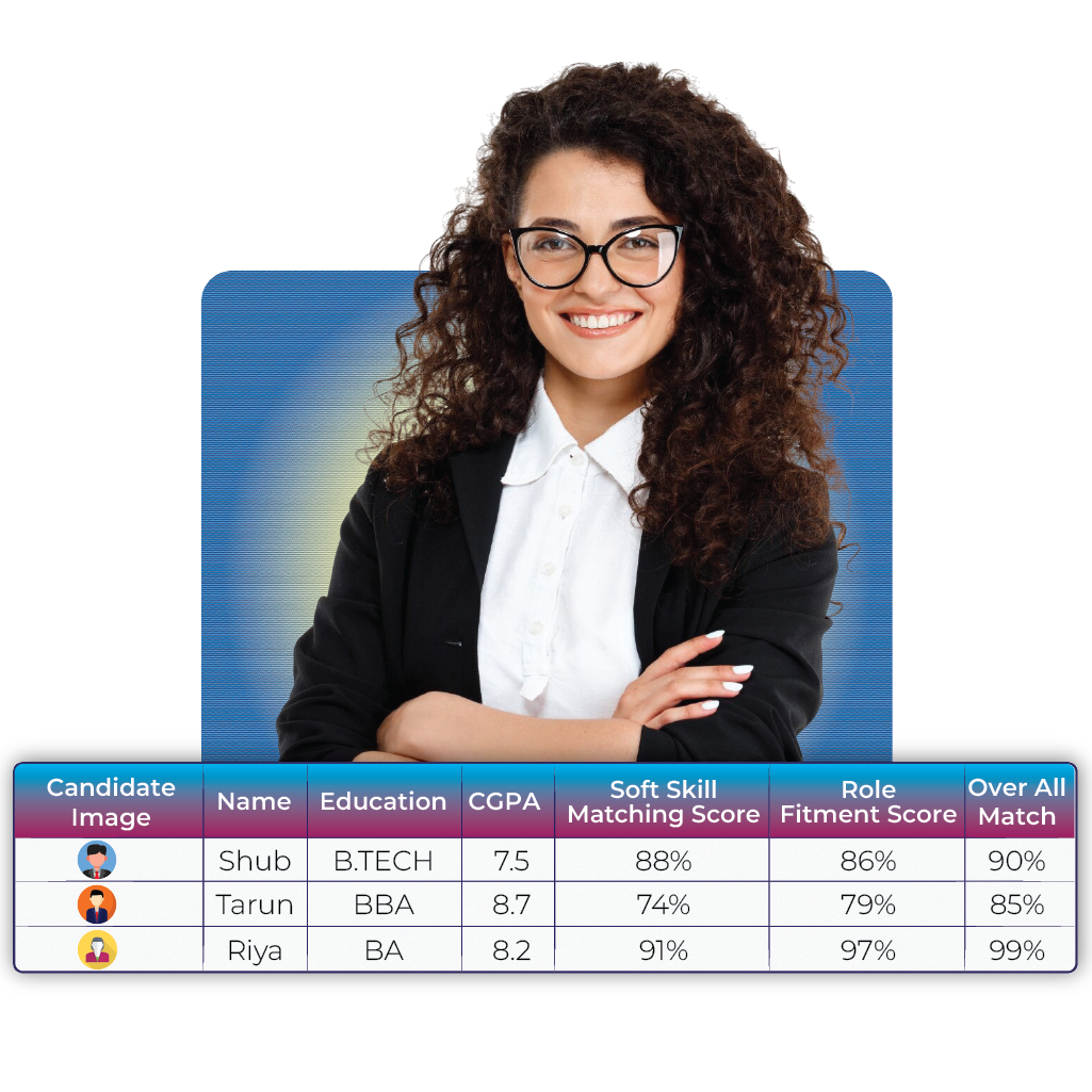 Candidate